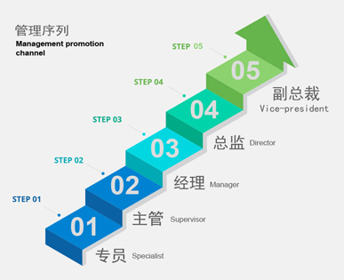 塞班岛线路检测中心(中国区)官方网站