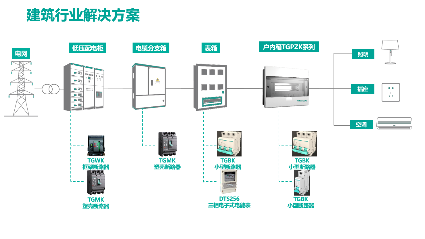 塞班岛线路检测中心(中国区)官方网站