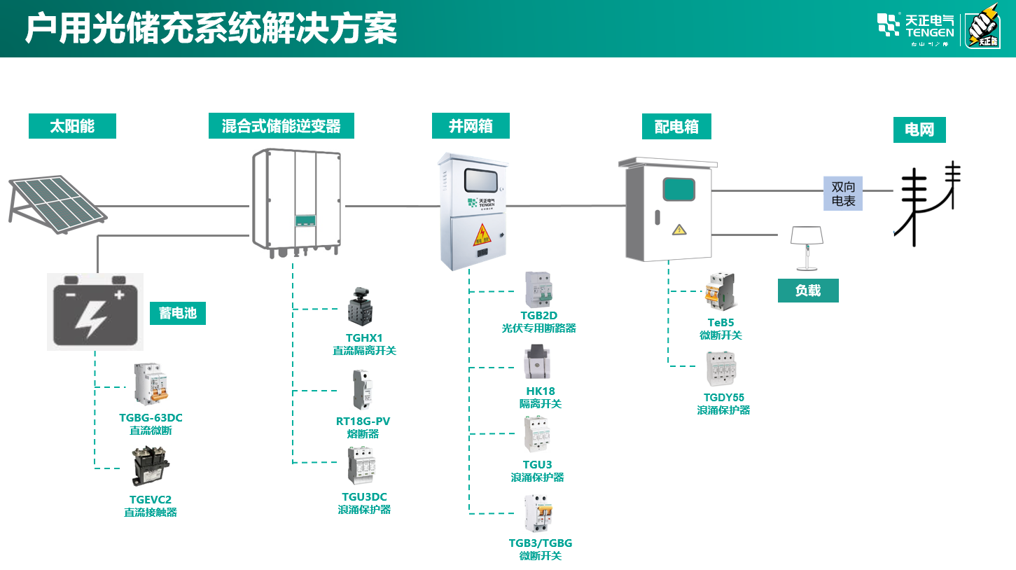 塞班岛线路检测中心(中国区)官方网站