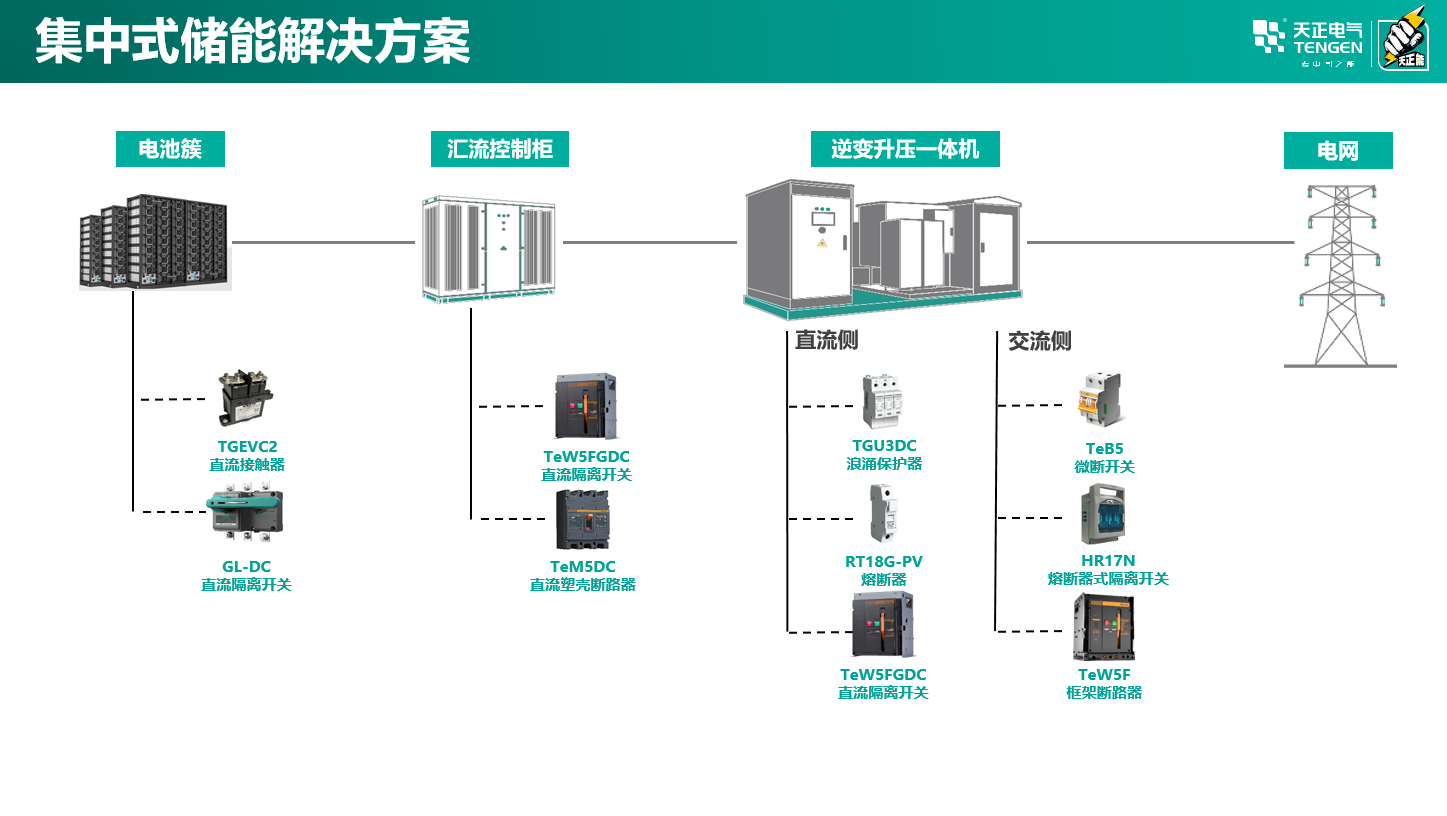 塞班岛线路检测中心(中国区)官方网站